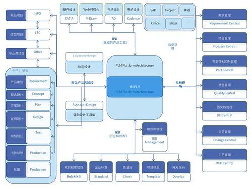 豪森軟件項目管理模塊 提升項目管理效能，驅動產品創新升級