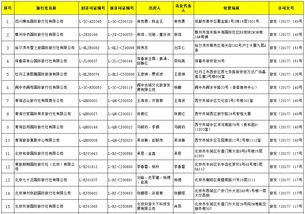 國(guó)家旅游局許可48家旅行社經(jīng)營(yíng)出境游業(yè)務(wù)，國(guó)內(nèi)旅游市場(chǎng)迎來(lái)新活力