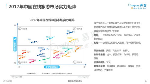 云游早讀 中國(guó)在線旅游市場(chǎng)年度綜合分析——用戶需求個(gè)性化多元化，體驗(yàn)成產(chǎn)品服務(wù)著力點(diǎn)