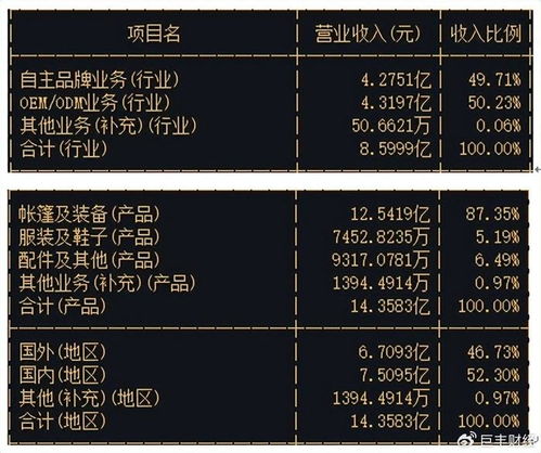 戶外旅游熱潮下的弄潮兒 牧高笛引領(lǐng)國(guó)內(nèi)露營(yíng)裝備新紀(jì)元